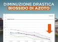Coronavirus: a Firenze smog da traffico sceso del 70%