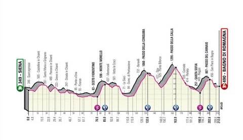 Il Giro d'Italia torna a Firenze in onore di Bartali e Martini