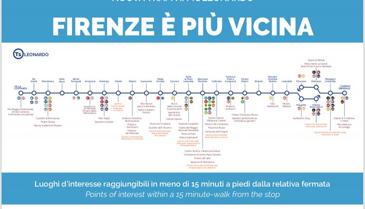 Evento Tram-tour per scoprire i luoghi insoliti di Firenze Centro Rogers