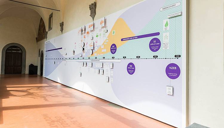 Evento The Wall, Sustainable Thinking Evolution Museo Novecento